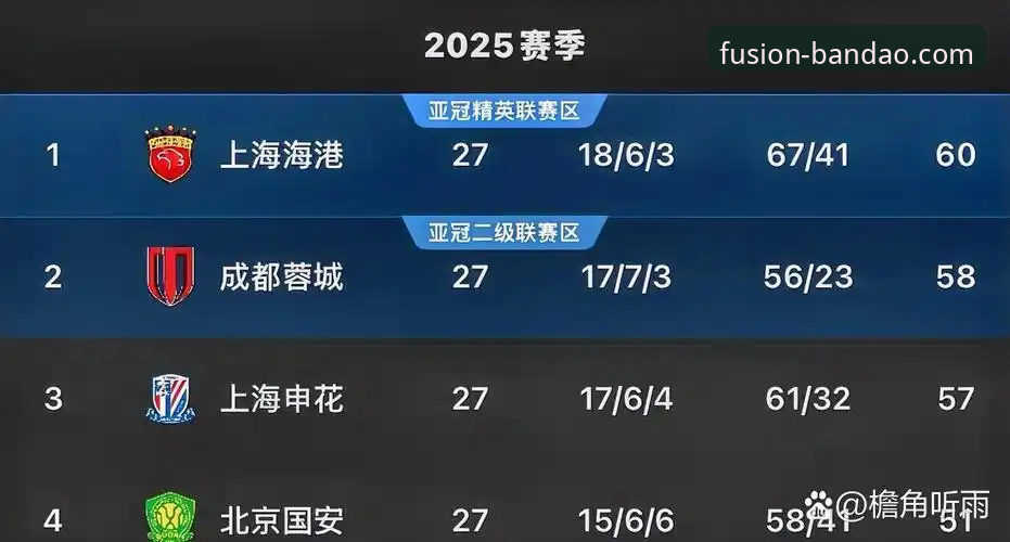 青岛海牛逆袭上海海港13年纪录全面解析——半岛体育平台深度赛事解读